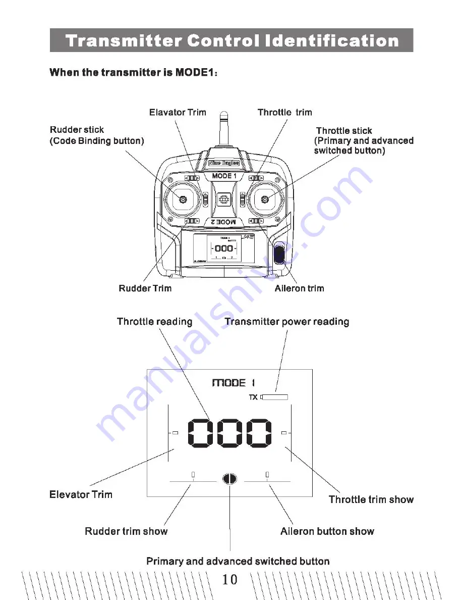 Nine Eagles Solo Pro 270 NE R/C 270A Instruction Manual Download Page 12