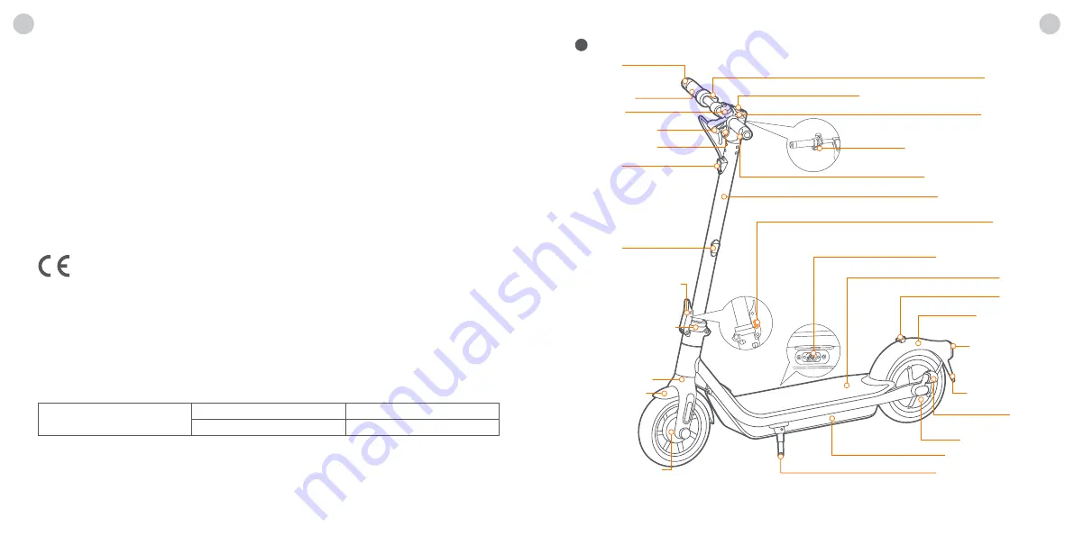 Ninebot KickScooter F65D Скачать руководство пользователя страница 15