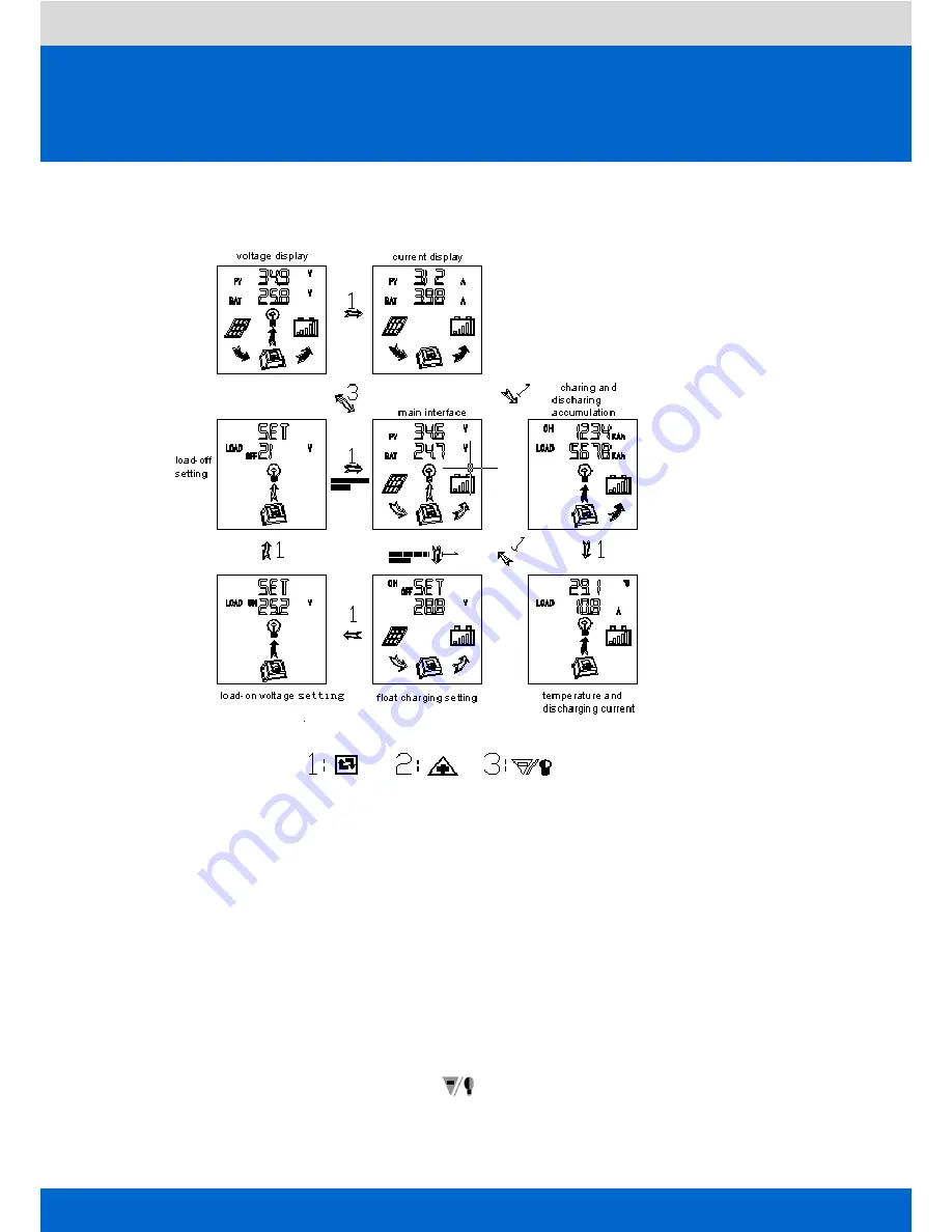 Ningbo Star Solar MPPT-30 Installation And Operation Manual Download Page 7