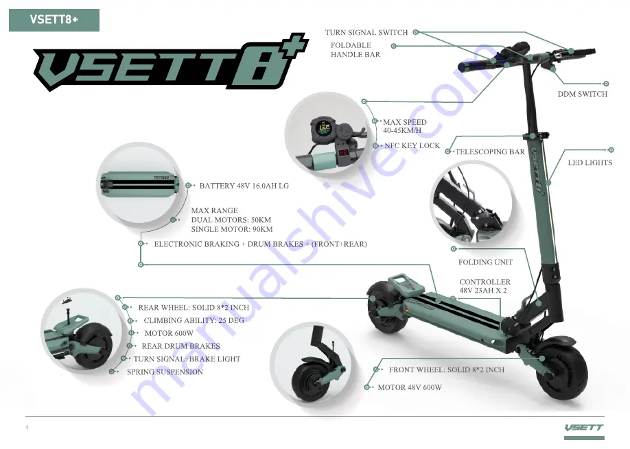 Ningbo VSETT 10+ User Manual Download Page 6