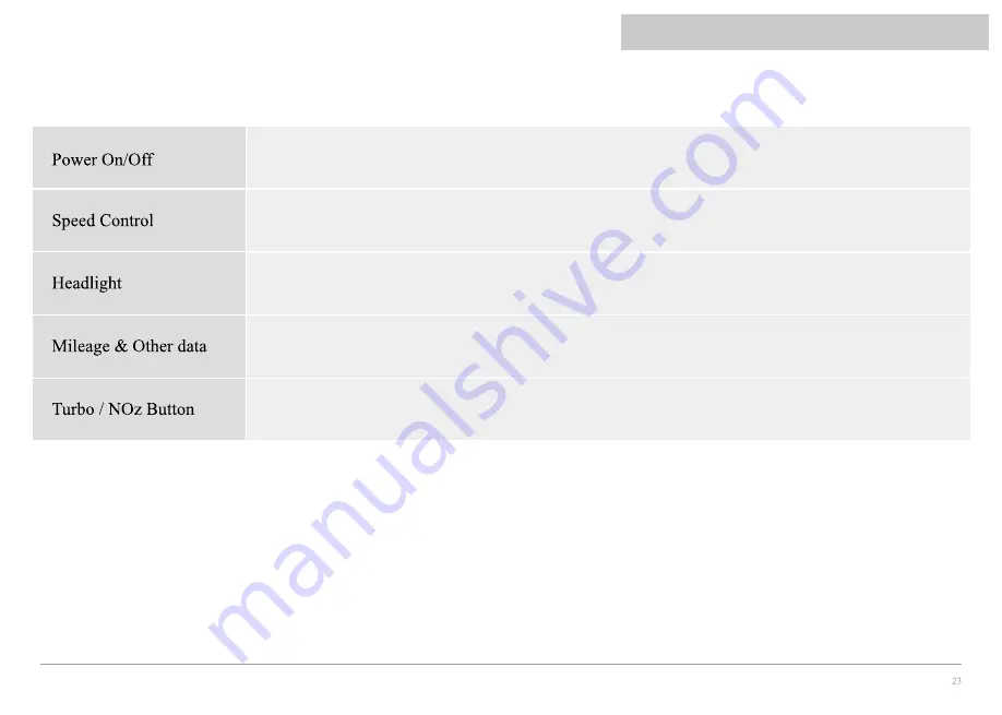 Ningbo VSETT 10+ User Manual Download Page 25