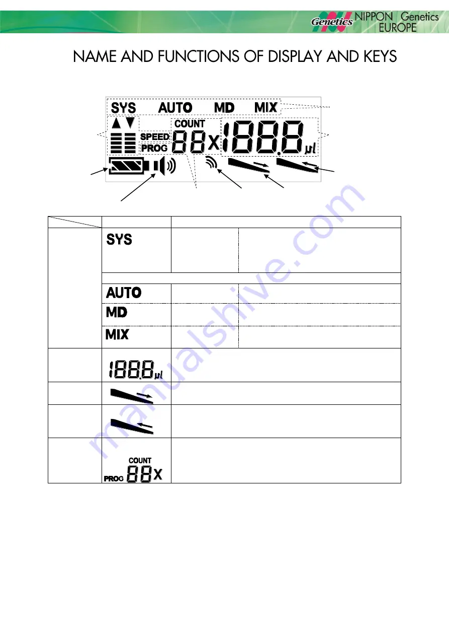 Nippon Genetics FASTGENE ELECTRONIC PIPETTE-10 Manual Download Page 13