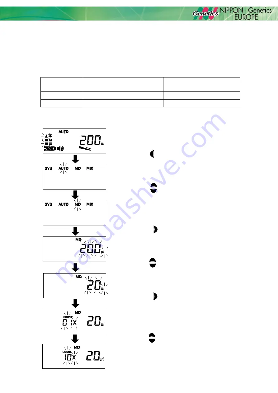 Nippon Genetics FASTGENE ELECTRONIC PIPETTE-10 Скачать руководство пользователя страница 17