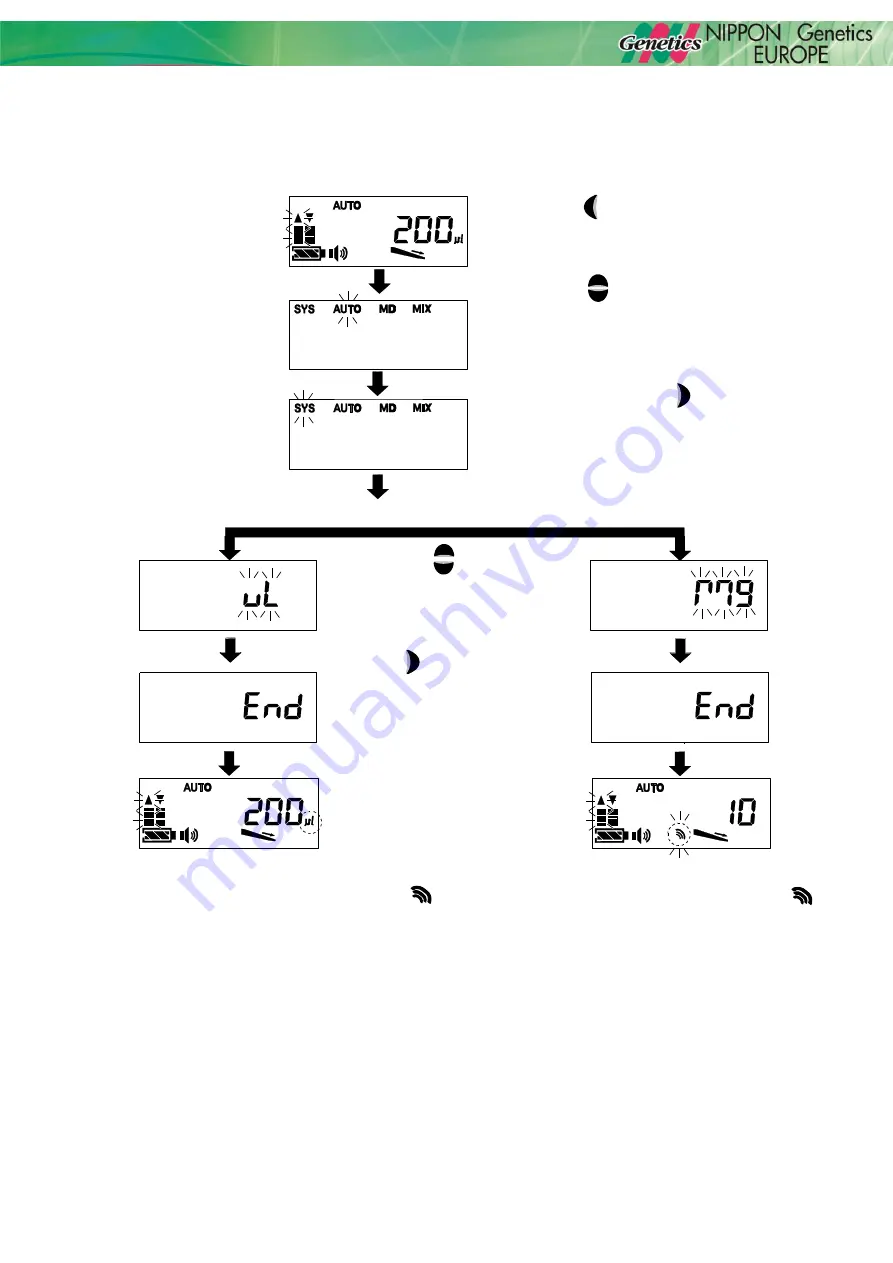 Nippon Genetics FASTGENE ELECTRONIC PIPETTE-10 Manual Download Page 30