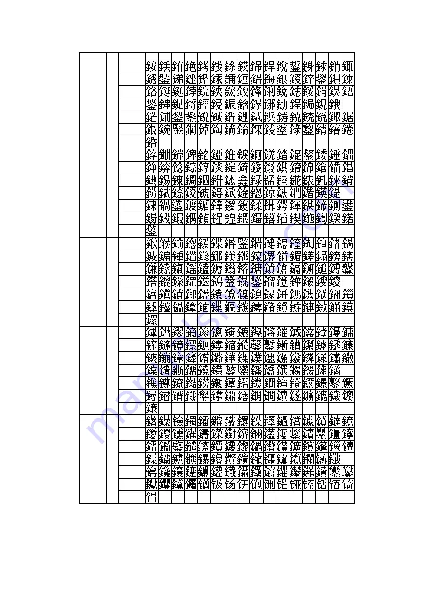 Nippon Primex NP-2411 Product Specifications Download Page 129