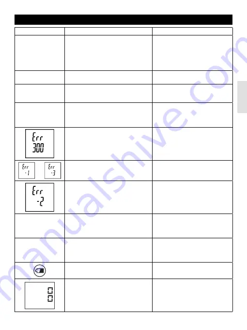 NISSCI DS-1031 Instruction Manual Download Page 25