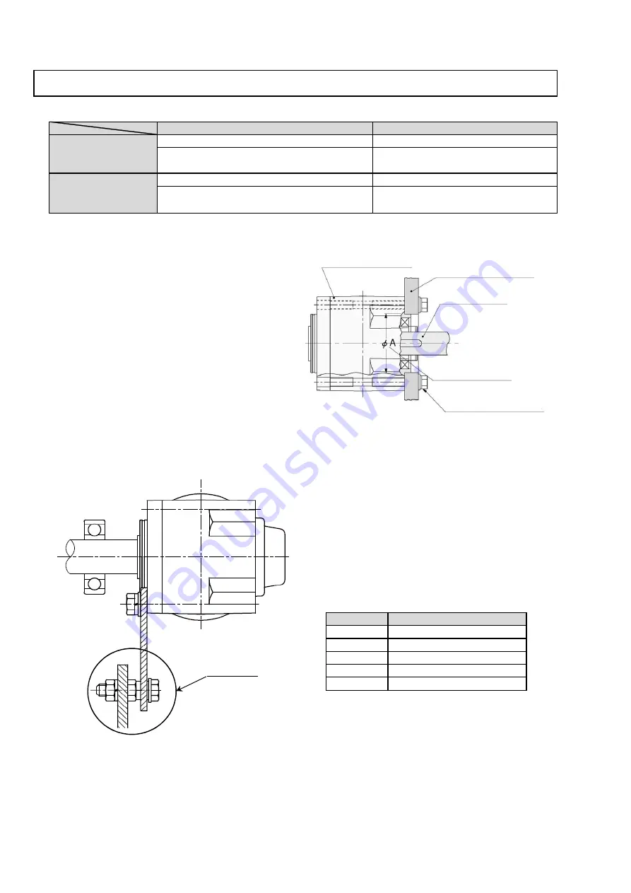 Nissei GTR MID F Series Detailed Instruction Manual Download Page 14