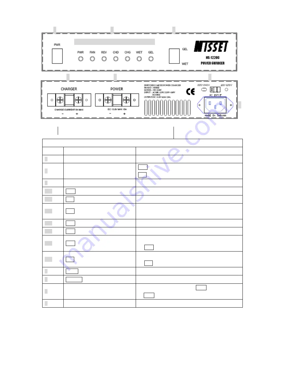 Nissei NS-1220C User Manual Download Page 4