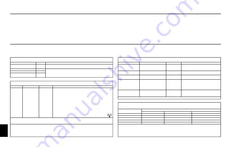 Nissei WS-820 Instructions Manual Download Page 74