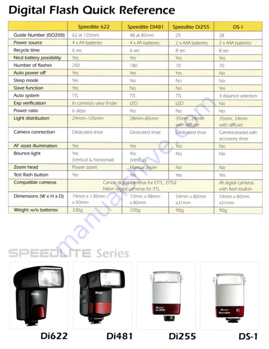 Nissin Speedlite Di622 Catalog Download Page 6