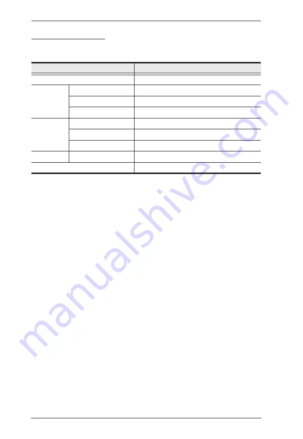 Nisuta NS-KVMUV16 User Manual Download Page 13