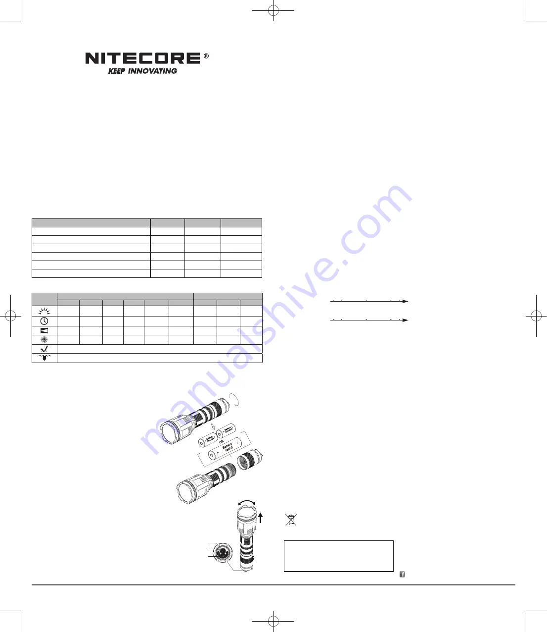 Nitecore Chameleon CG7 User Manual Download Page 2