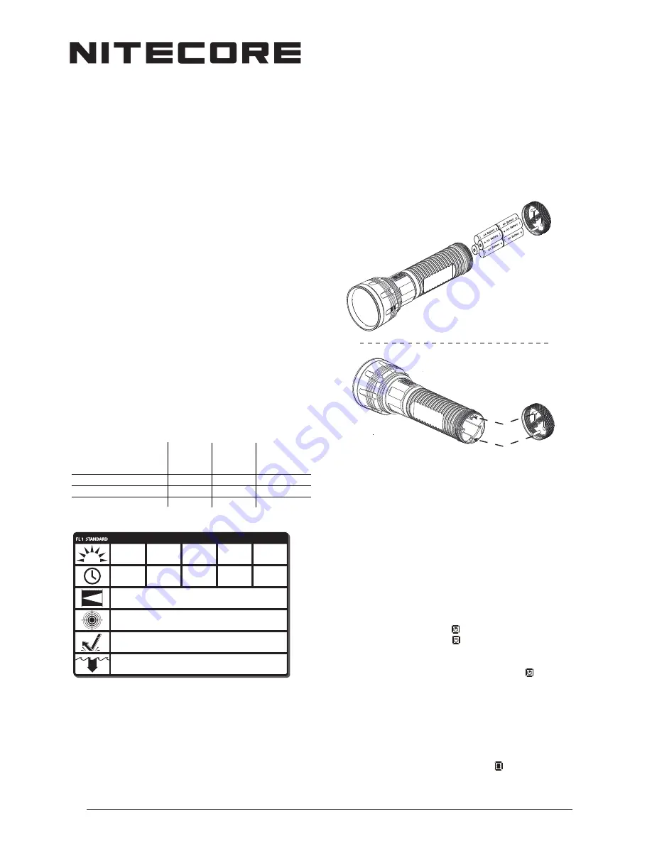 Nitecore EA81 User Manual Download Page 1