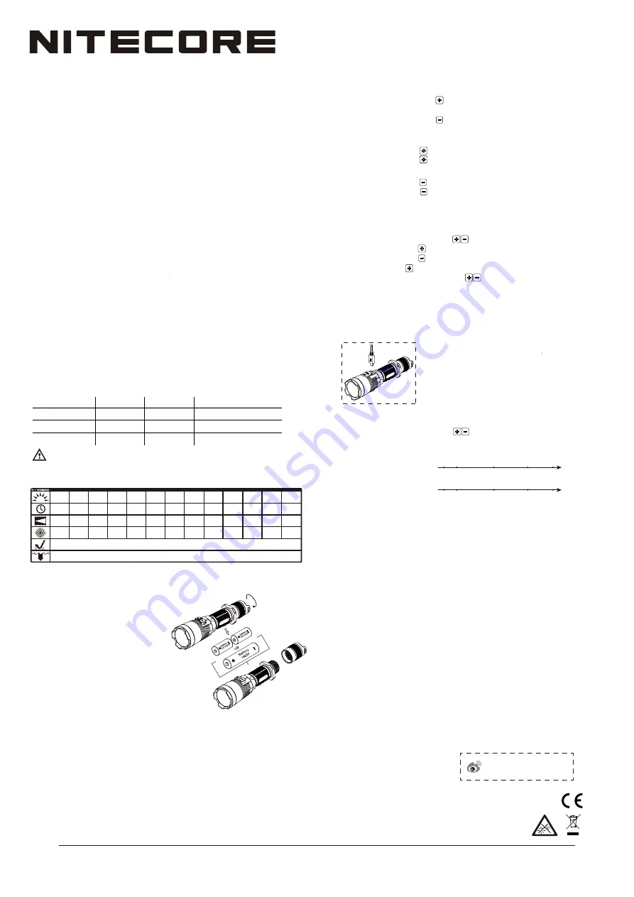 Nitecore MH27UV User Manual Download Page 1