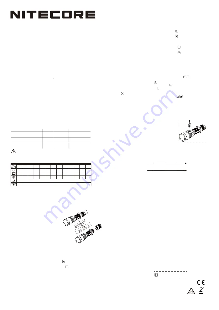 Nitecore MH27UV User Manual Download Page 2