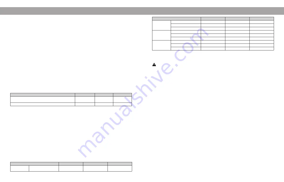 Nitecore NPS200 User Manual Download Page 7