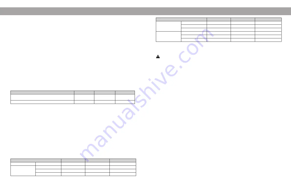 Nitecore NPS200 User Manual Download Page 8