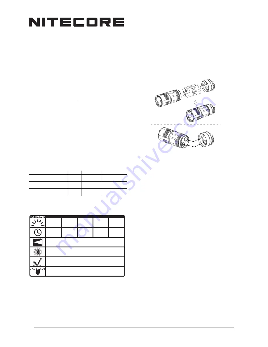 Nitecore TM 06 User Manual Download Page 1
