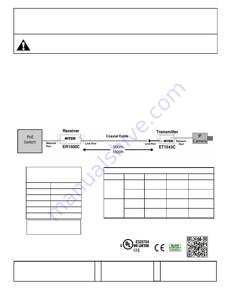 Nitek EL1500C Installation And Operation Download Page 1