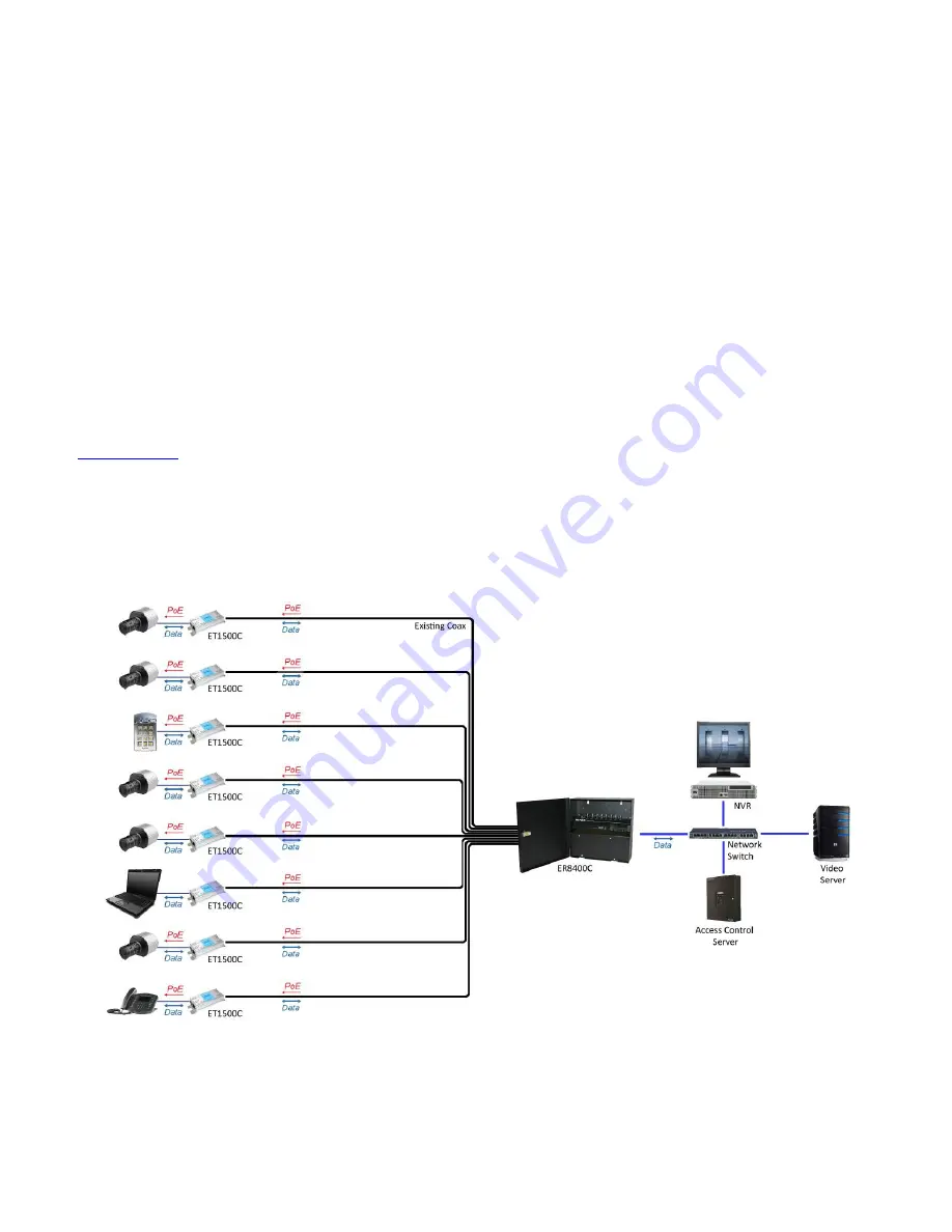 Nitek ER8400C Скачать руководство пользователя страница 4