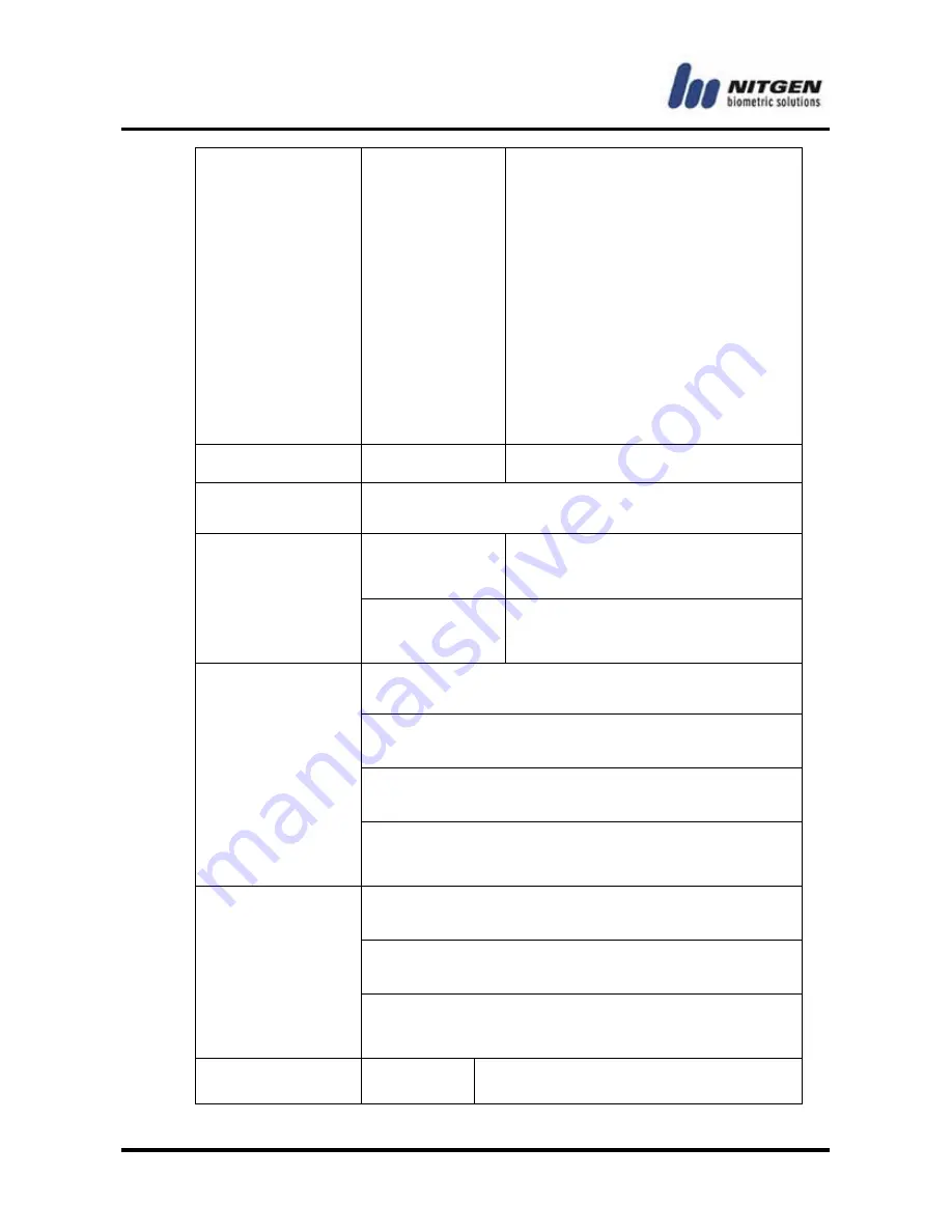 Nitgen NAC-2500 User Manual Download Page 10