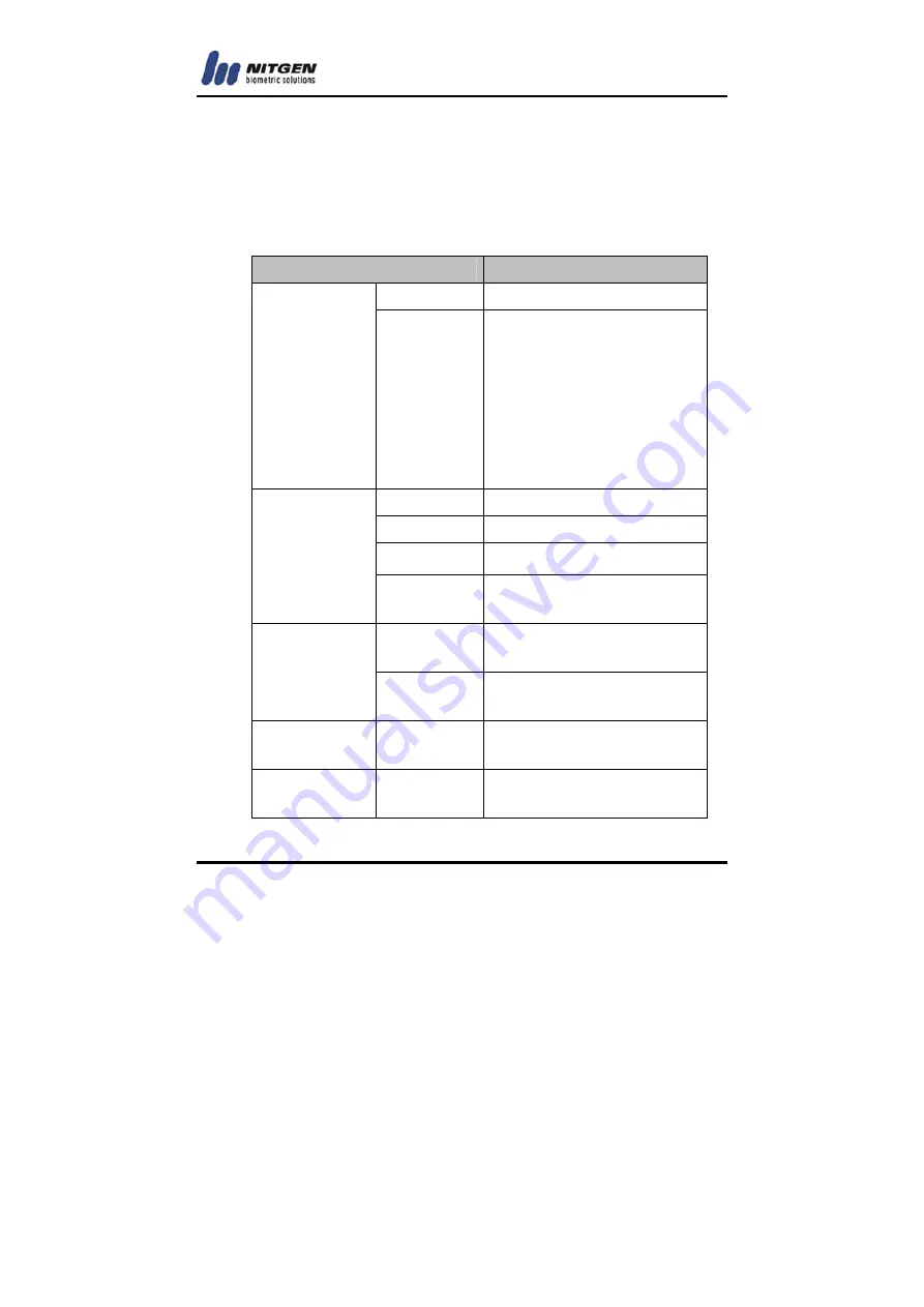 Nitgen NAC-2500LM User Manual Download Page 9