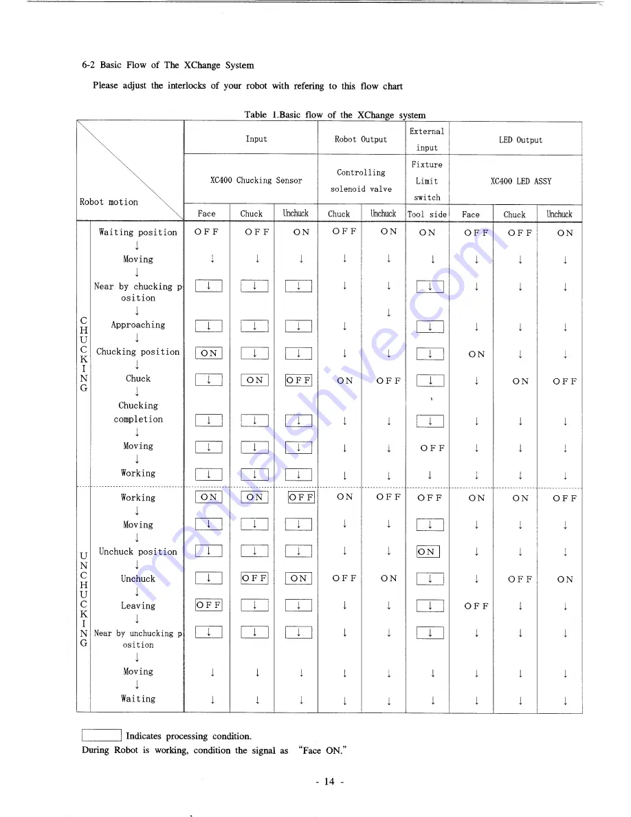 Nitta ATC XChange XC400 User And Maintenance Manual Download Page 15