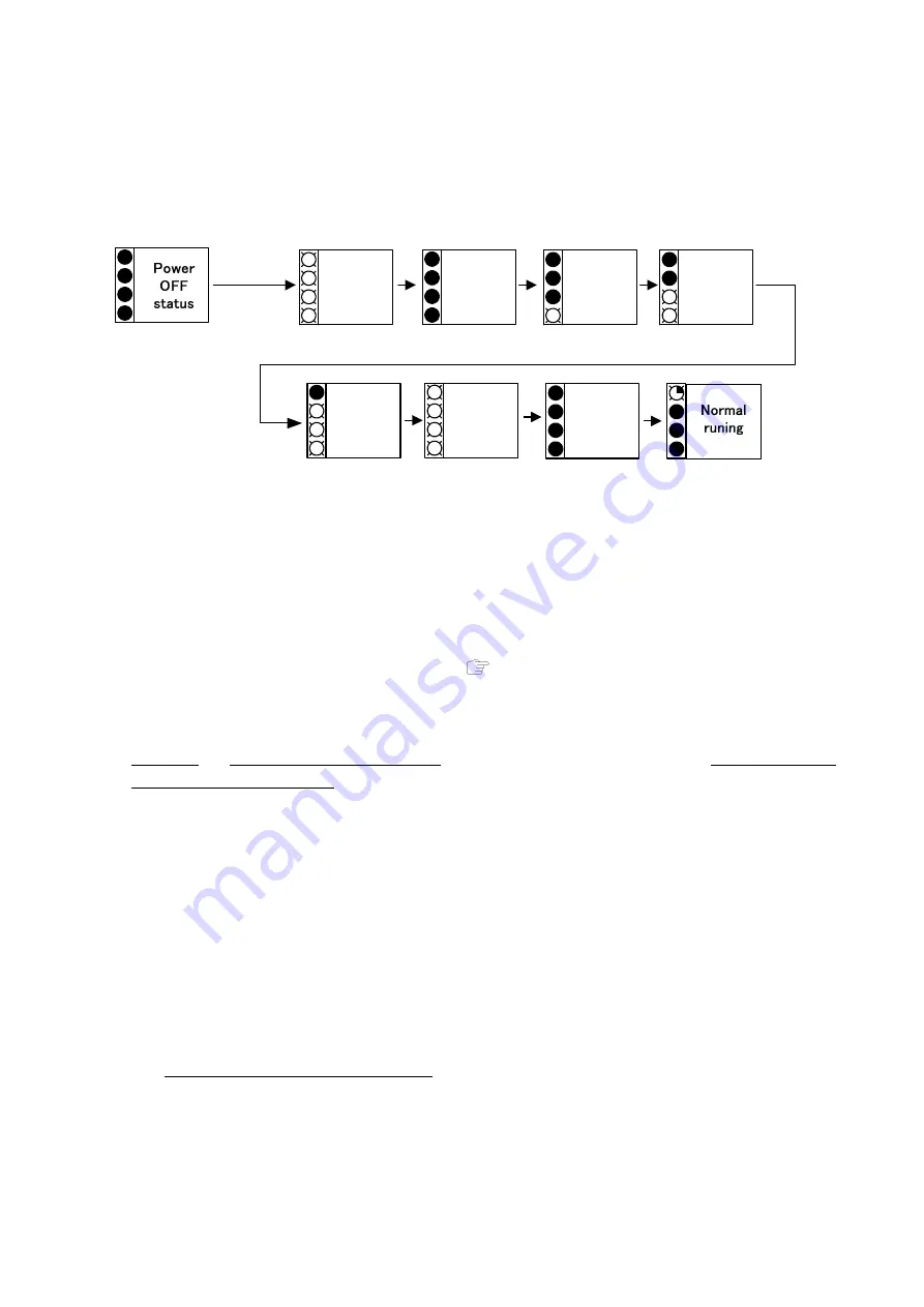 Nitto Seiko FF503H Instruction Manual Download Page 33