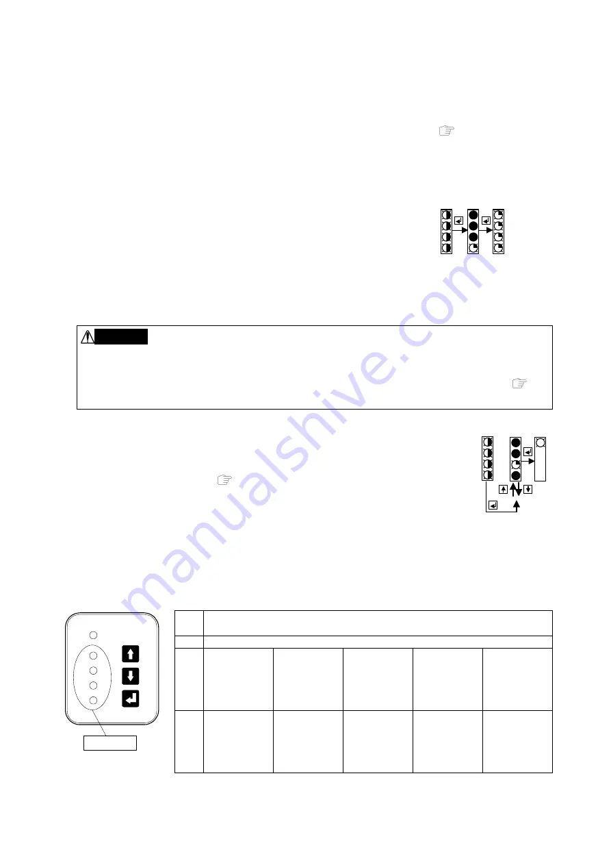 Nitto Seiko FF503H Instruction Manual Download Page 44