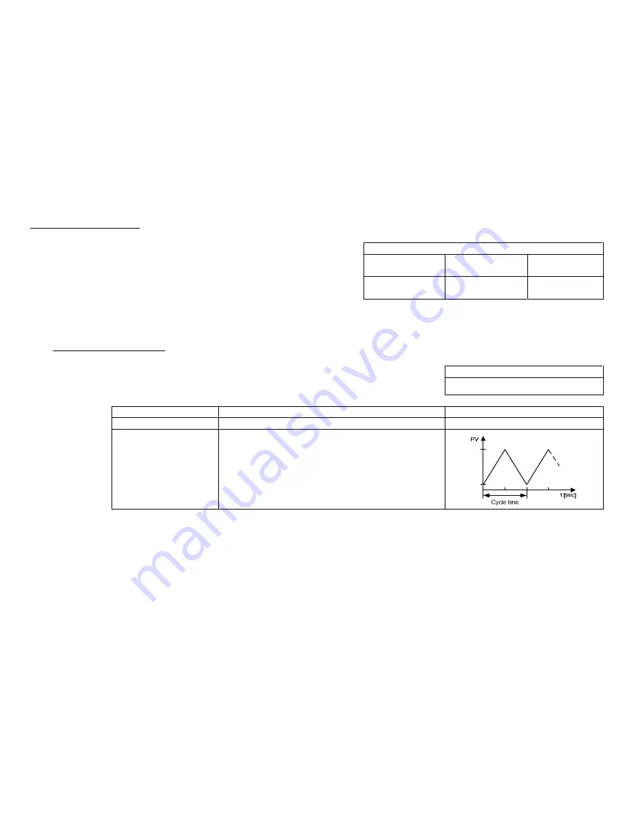 NIVELCO AnaCONT LE-100 Installation And Programming Manual Download Page 51