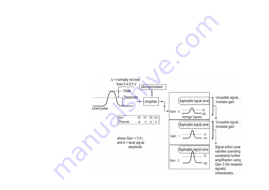 NIVELCO MicroTREK HB User And Programming Manual Download Page 58