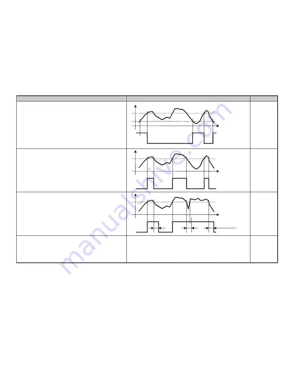 NIVELCO MultiCONT User And Programming Manual Download Page 73