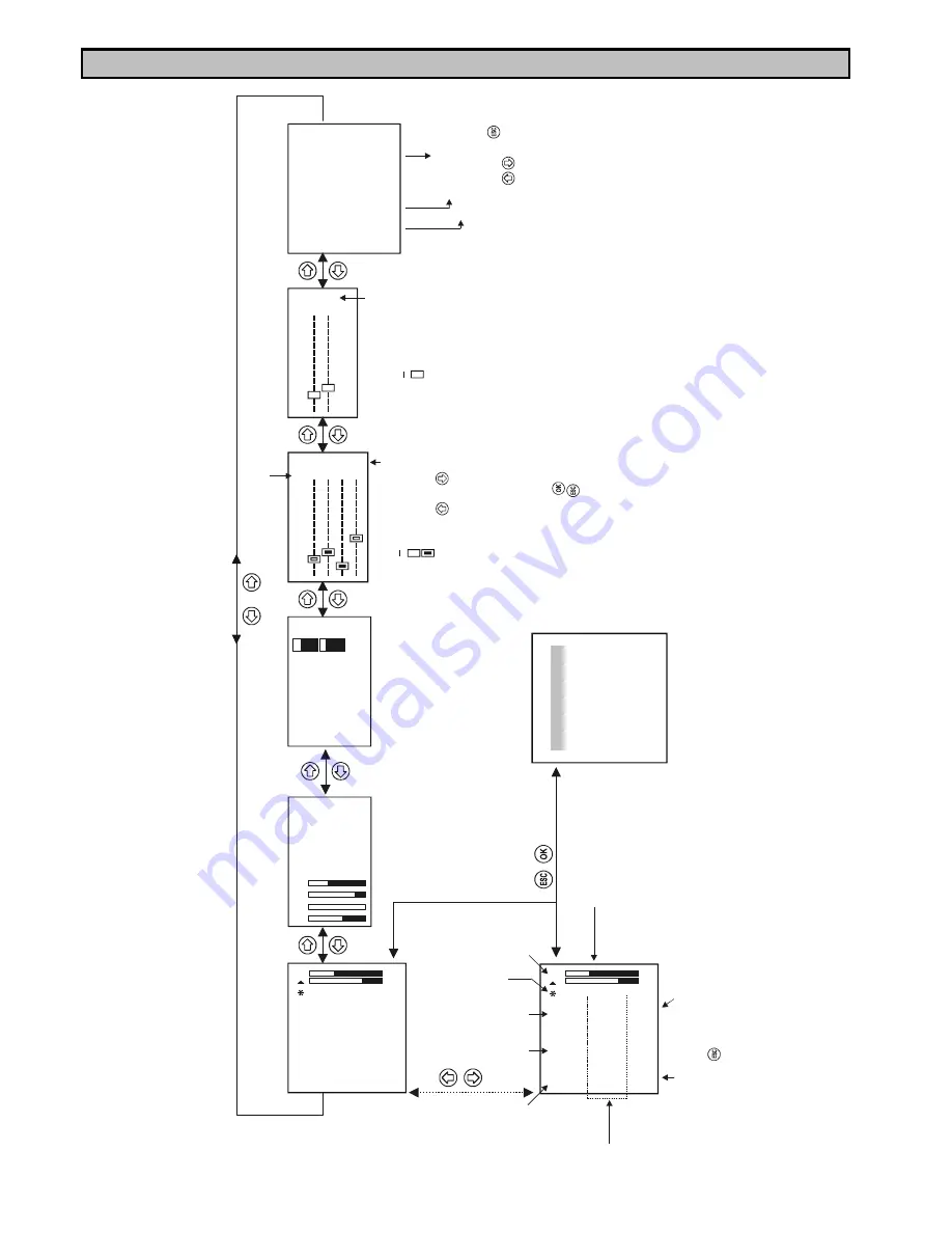 NIVELCO MultiCONT User And Programming Manual Download Page 105