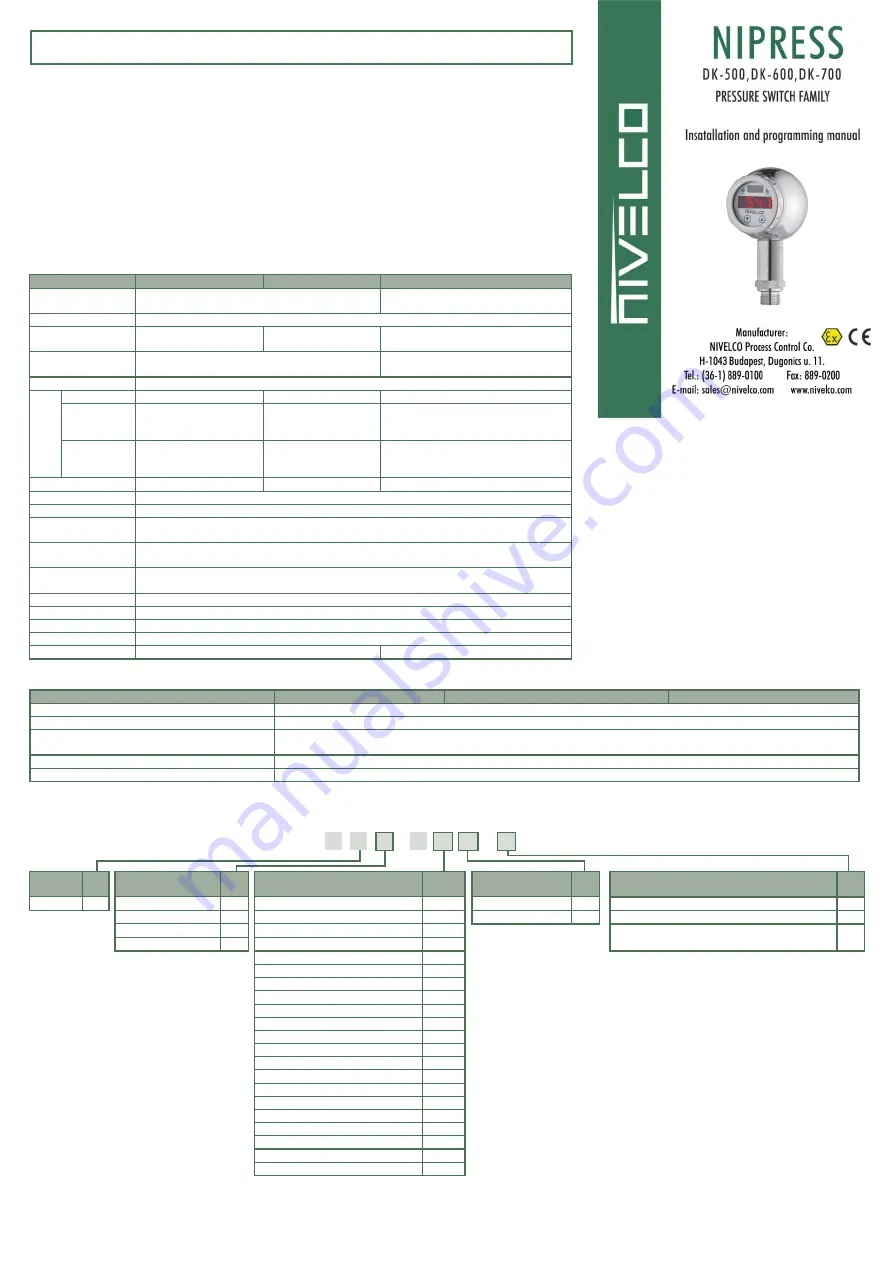 NIVELCO NIPRESS DK-500 Installation And Programming Manual Download Page 1