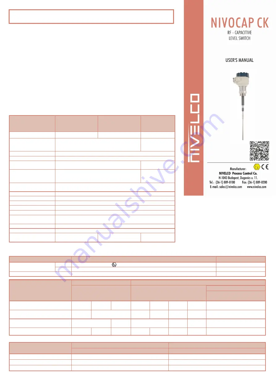 NIVELCO Nivocap CK User Manual Download Page 1