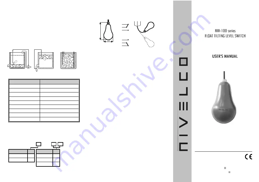 NIVELCO NIVOFLOAT NW-100 Series User Manual Download Page 2