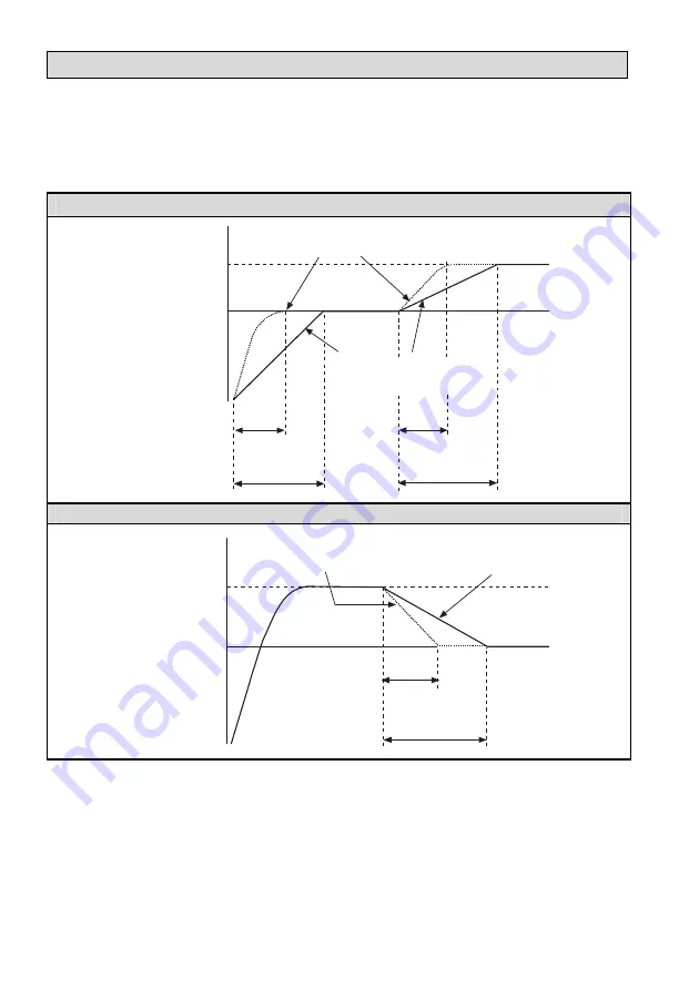 NIVELCO UNICONT PMG-400 User And Programming Manual Download Page 22