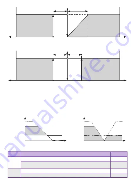 NIVELCO UNICONT PMG-500 User And Programming Manual Download Page 17