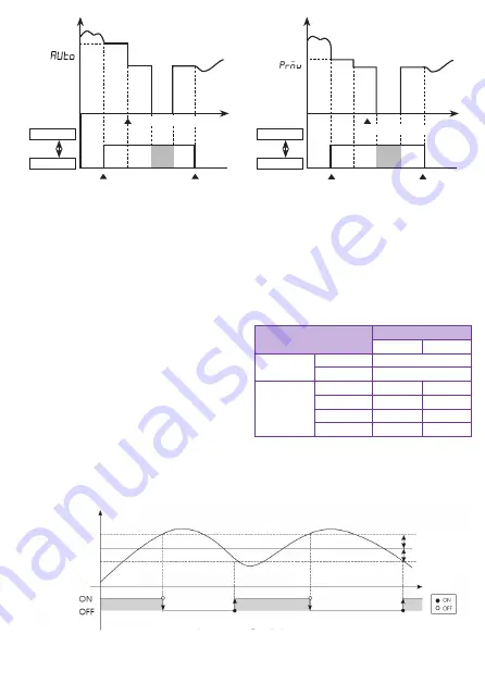 NIVELCO UNICONT PMG-500 User And Programming Manual Download Page 21