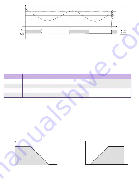 NIVELCO UNICONT PMG-500 User And Programming Manual Download Page 22