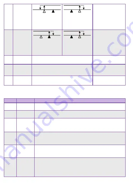 NIVELCO UNICONT PMG-500 User And Programming Manual Download Page 26