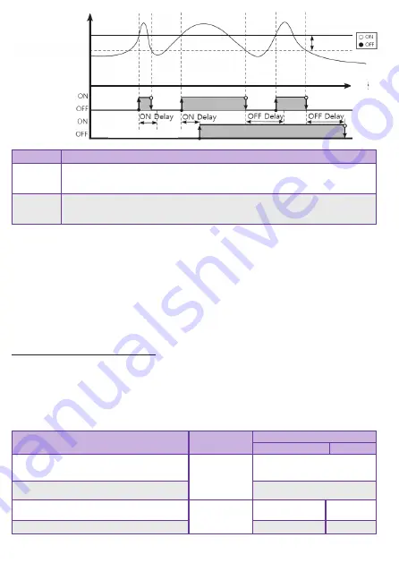 NIVELCO UNICONT PMG-500 User And Programming Manual Download Page 28