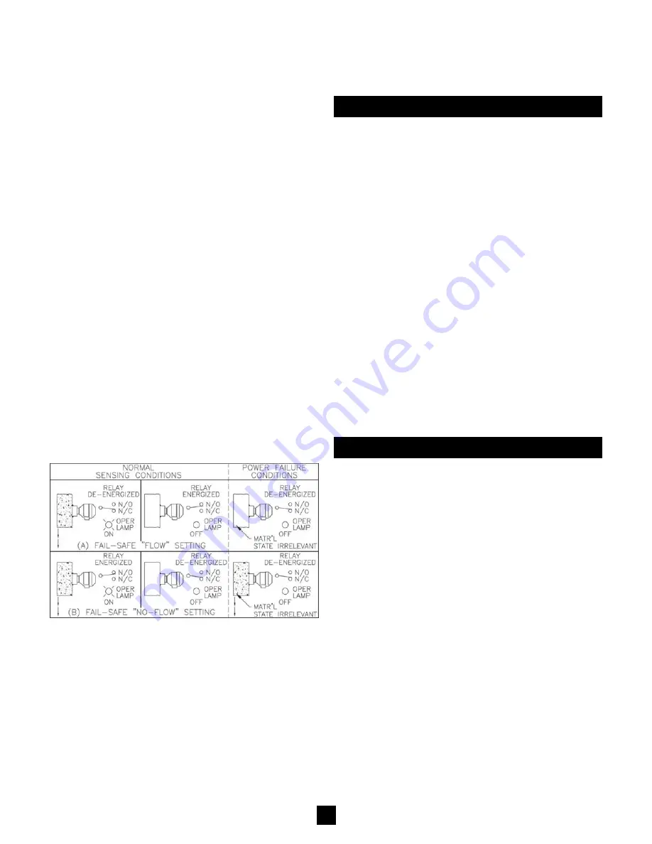 Nivetec BULLETIN 824A Installation & Operation Manual Download Page 6