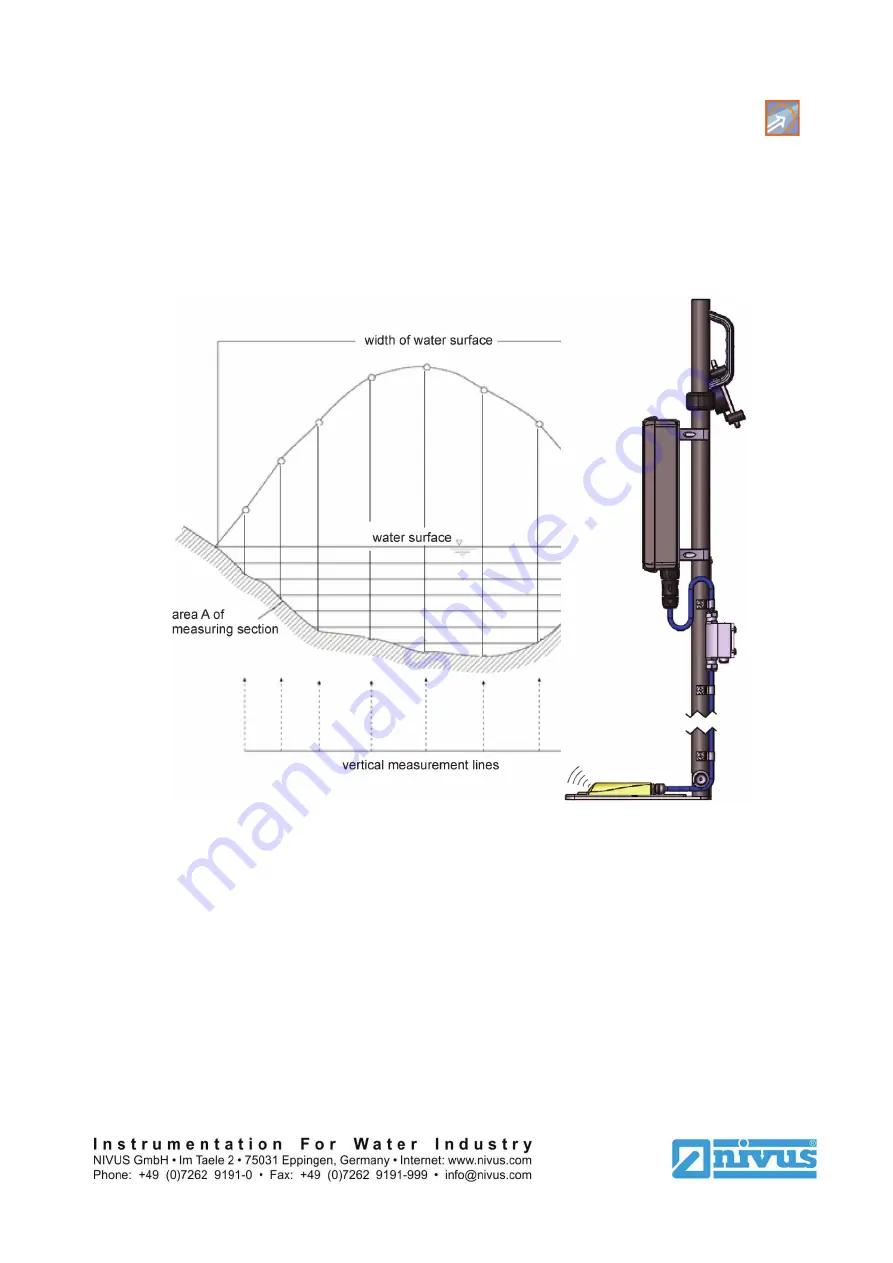 Nivus NFS002 Instruction Manual Download Page 1