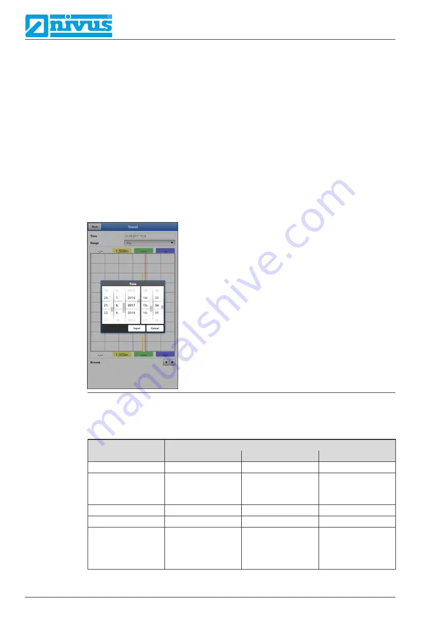 Nivus NivuFlow Mobile 600 Instruction Manual Download Page 88