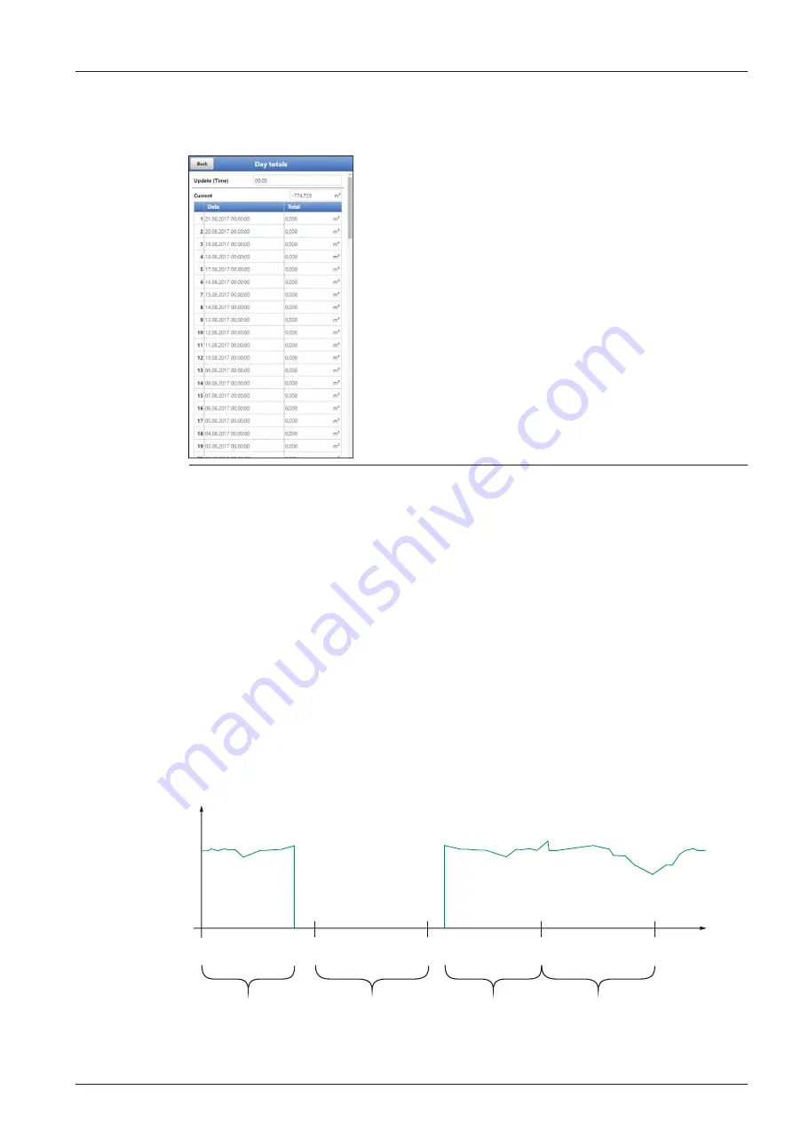 Nivus NivuFlow Mobile 600 Instruction Manual Download Page 89