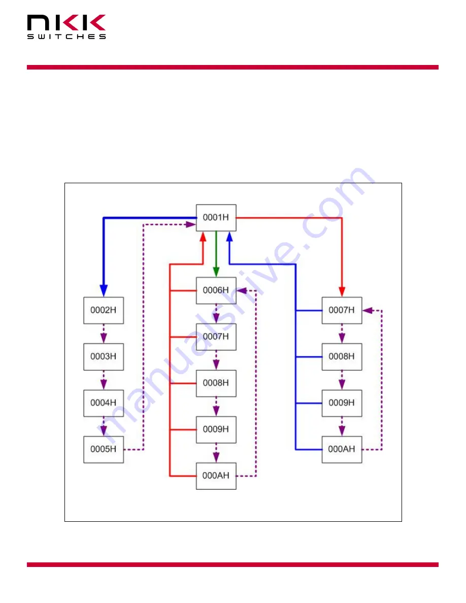 NKK SWITCHES IS-Dev Kit-8 Скачать руководство пользователя страница 11