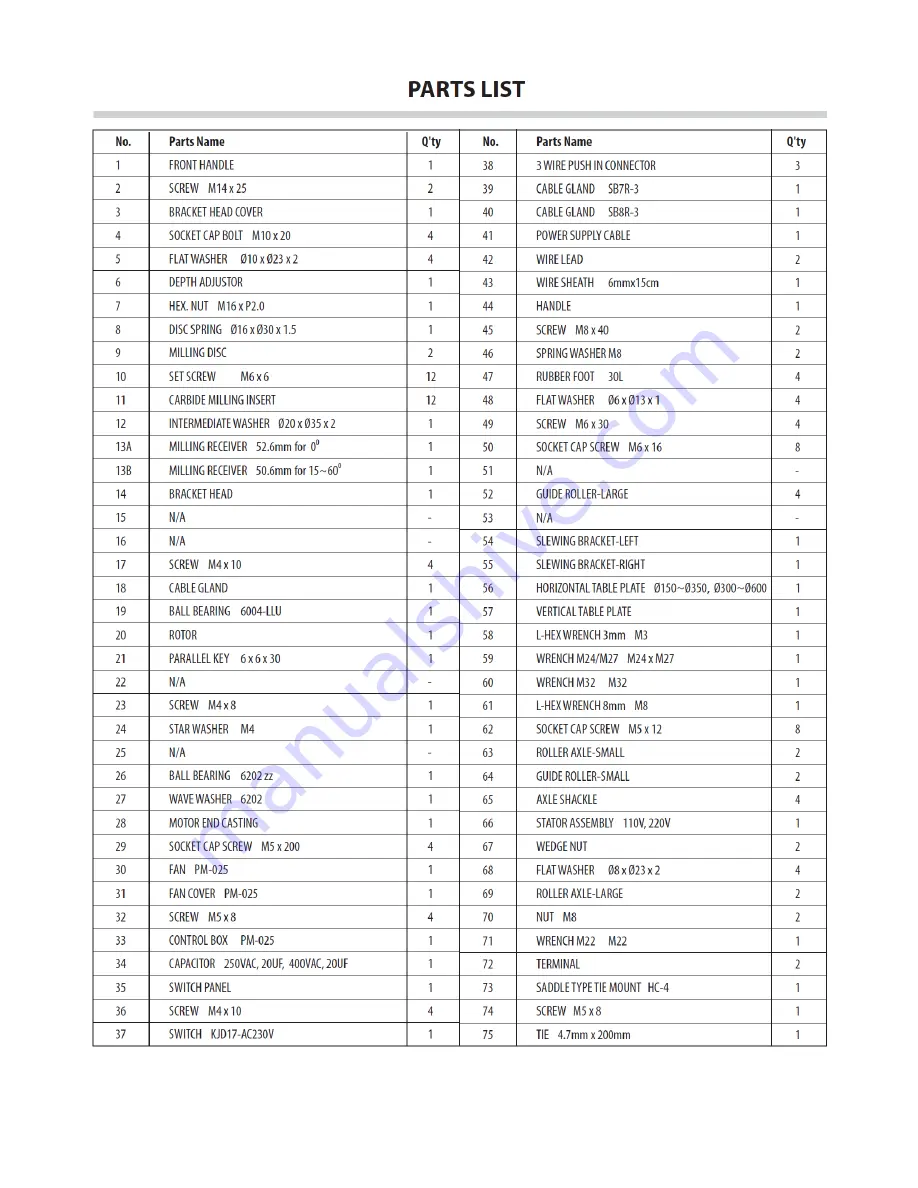 NKO MACHINES B16ZERO Instruction Manual Download Page 15