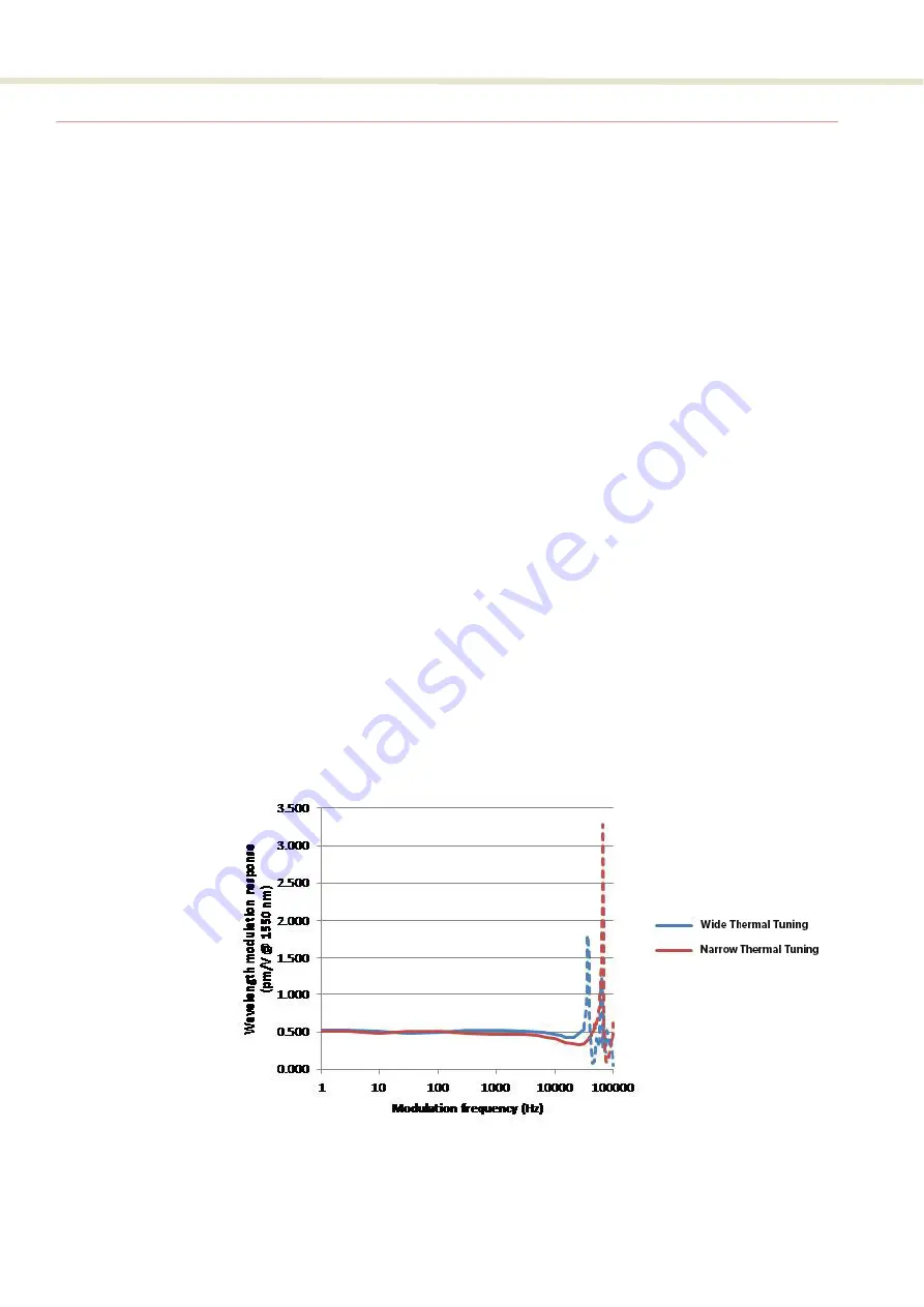 NKT Photonics Koheras ADJUSTIK Product Manual Download Page 24