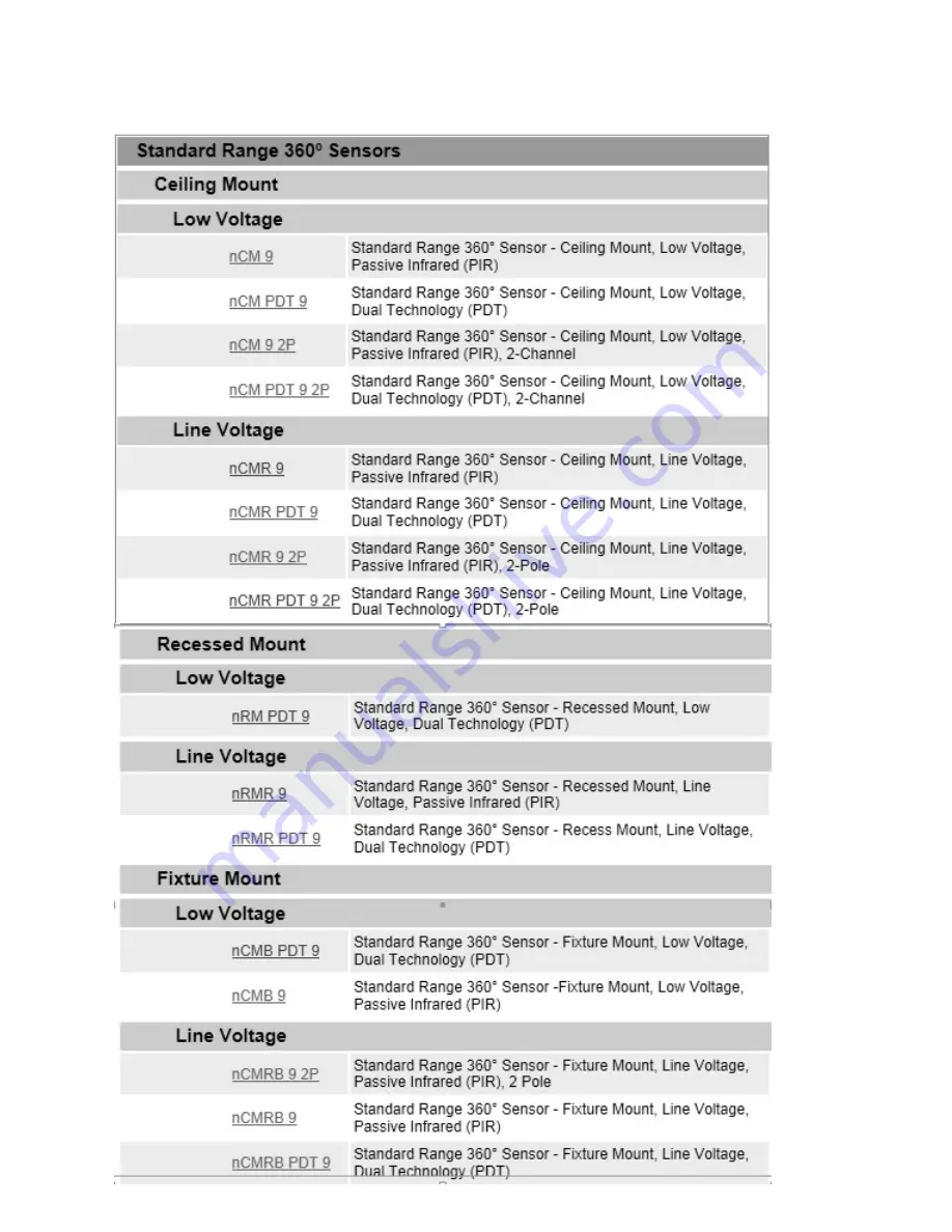 nLight nCM 9 Installation Manual Download Page 3